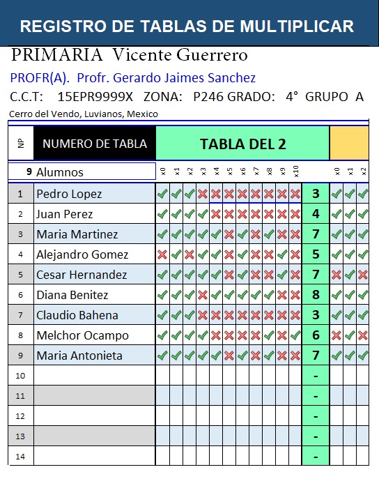 Tablas de multiplicar